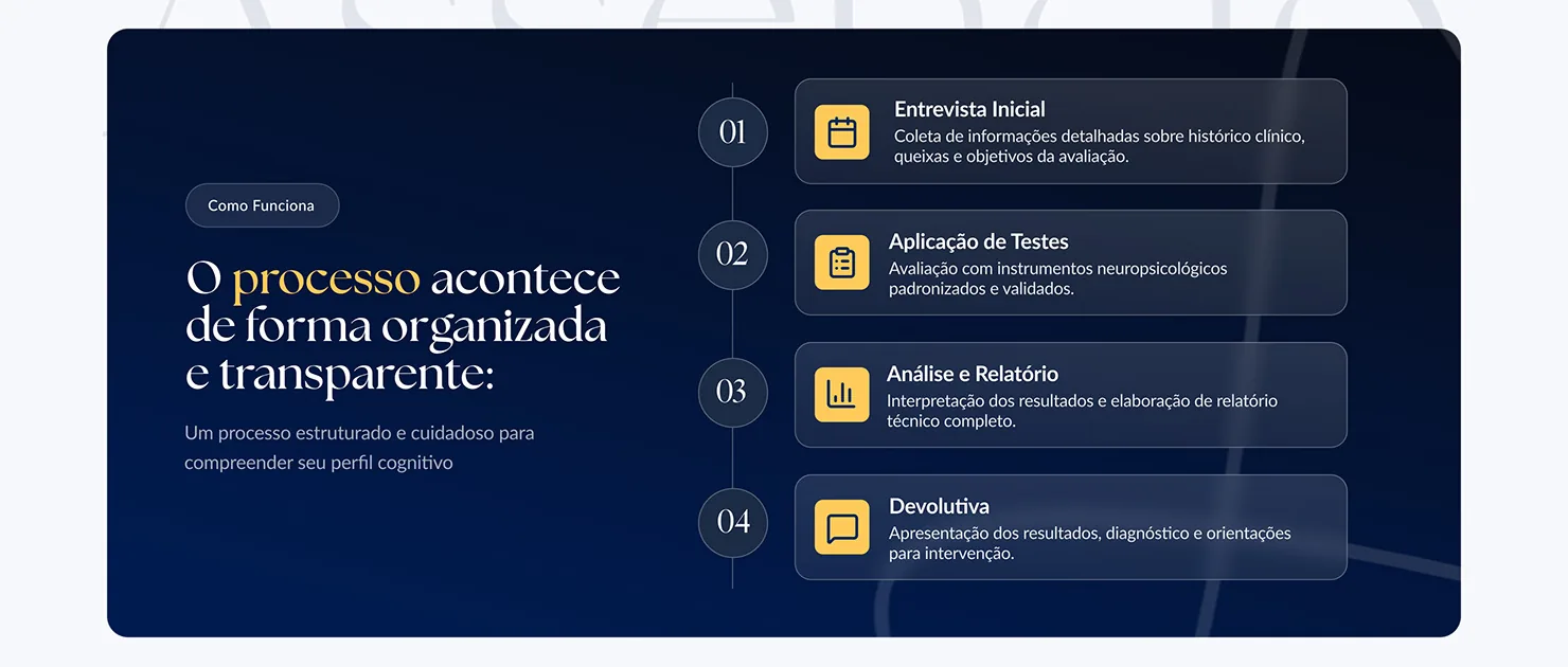 Daiane Assencio: O processo em 4 etapas, da entrevista à devolutiva.