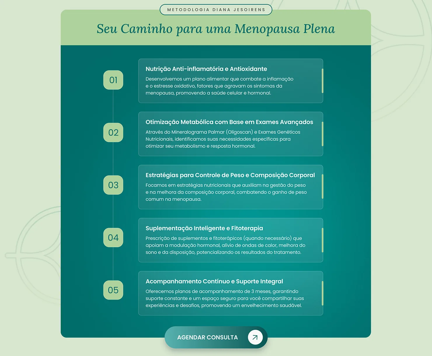 Diana Jesoirens: O método em 5 etapas, cada uma com uma frase do que acontece.