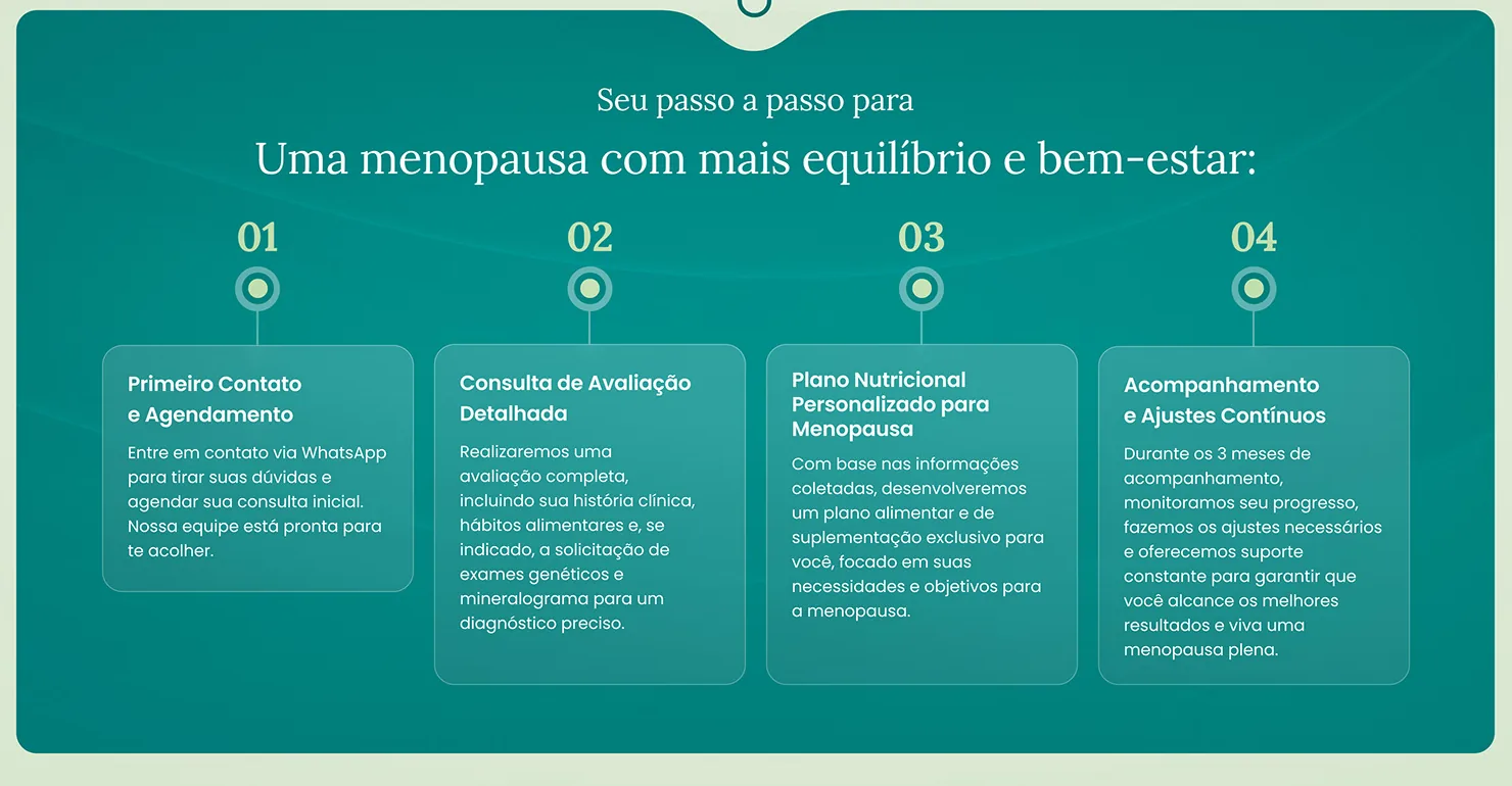 Diana Jesoirens: O passo a passo do acompanhamento, do primeiro contato aos ajustes.