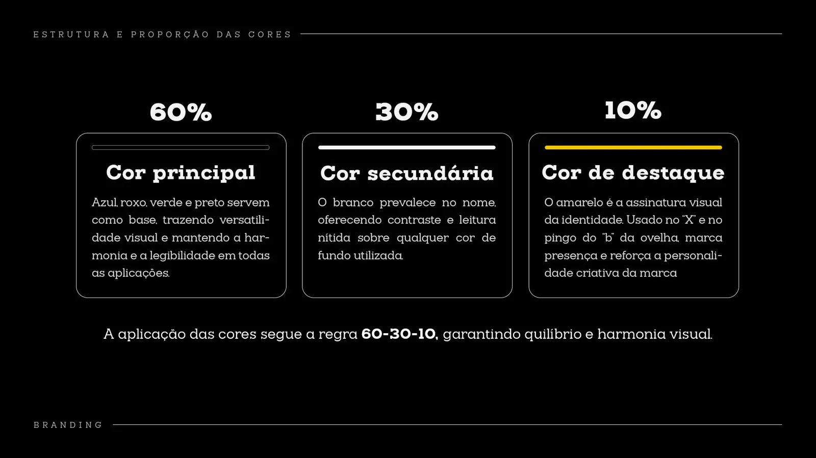 X-Lab: A regra 60-30-10 para aplicar as cores sem depender de mim.