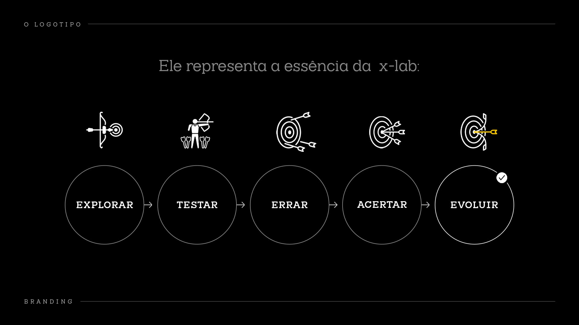 X-Lab: